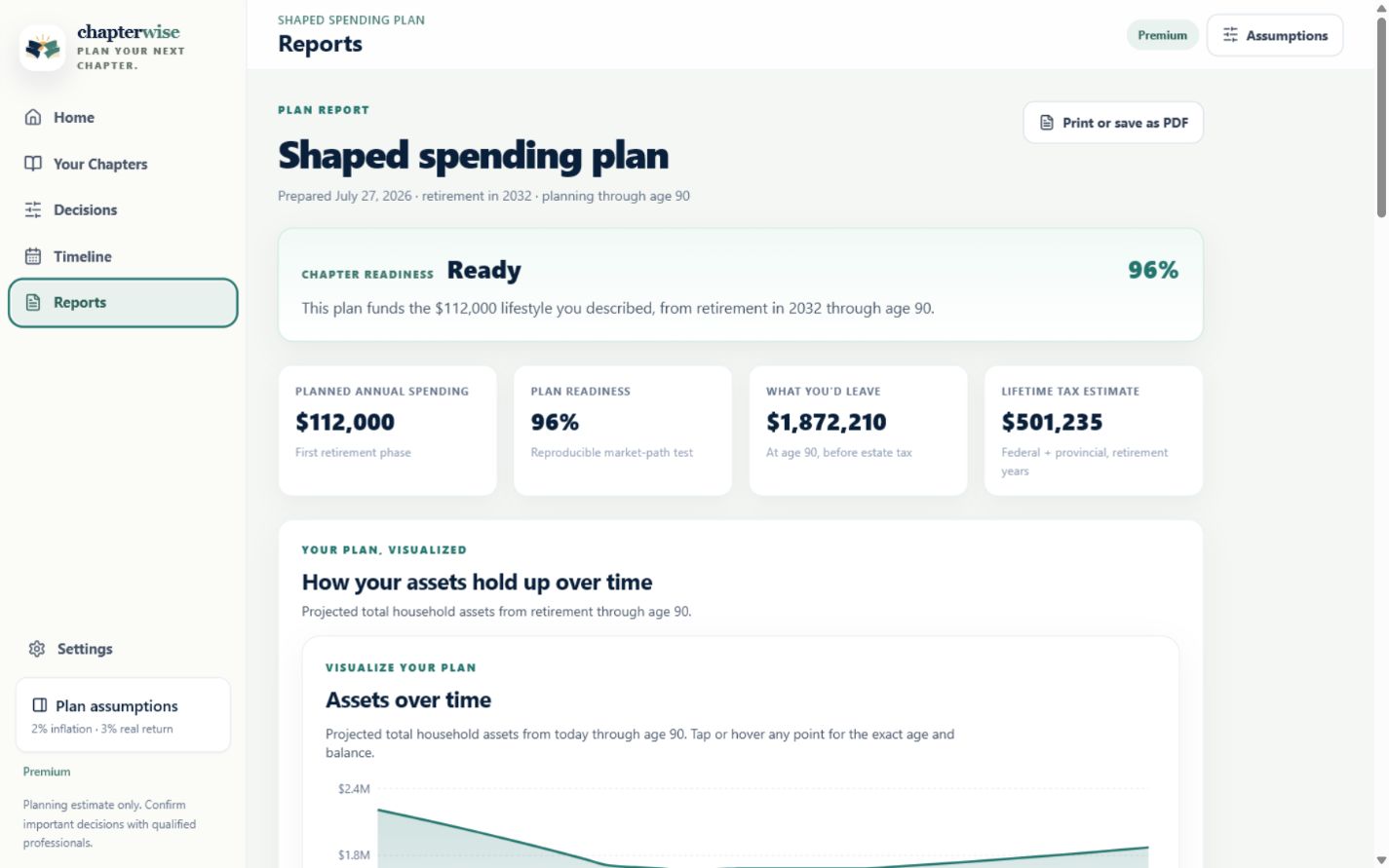 Chapterwise retirement report summarizing readiness, spending, taxes, and projected assets
