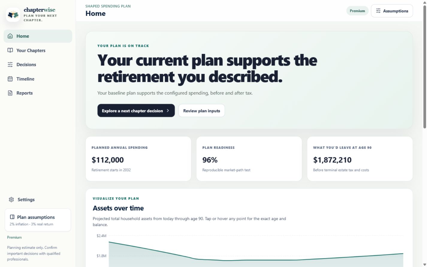 Chapterwise plan dashboard showing retirement readiness, planned spending, and projected assets