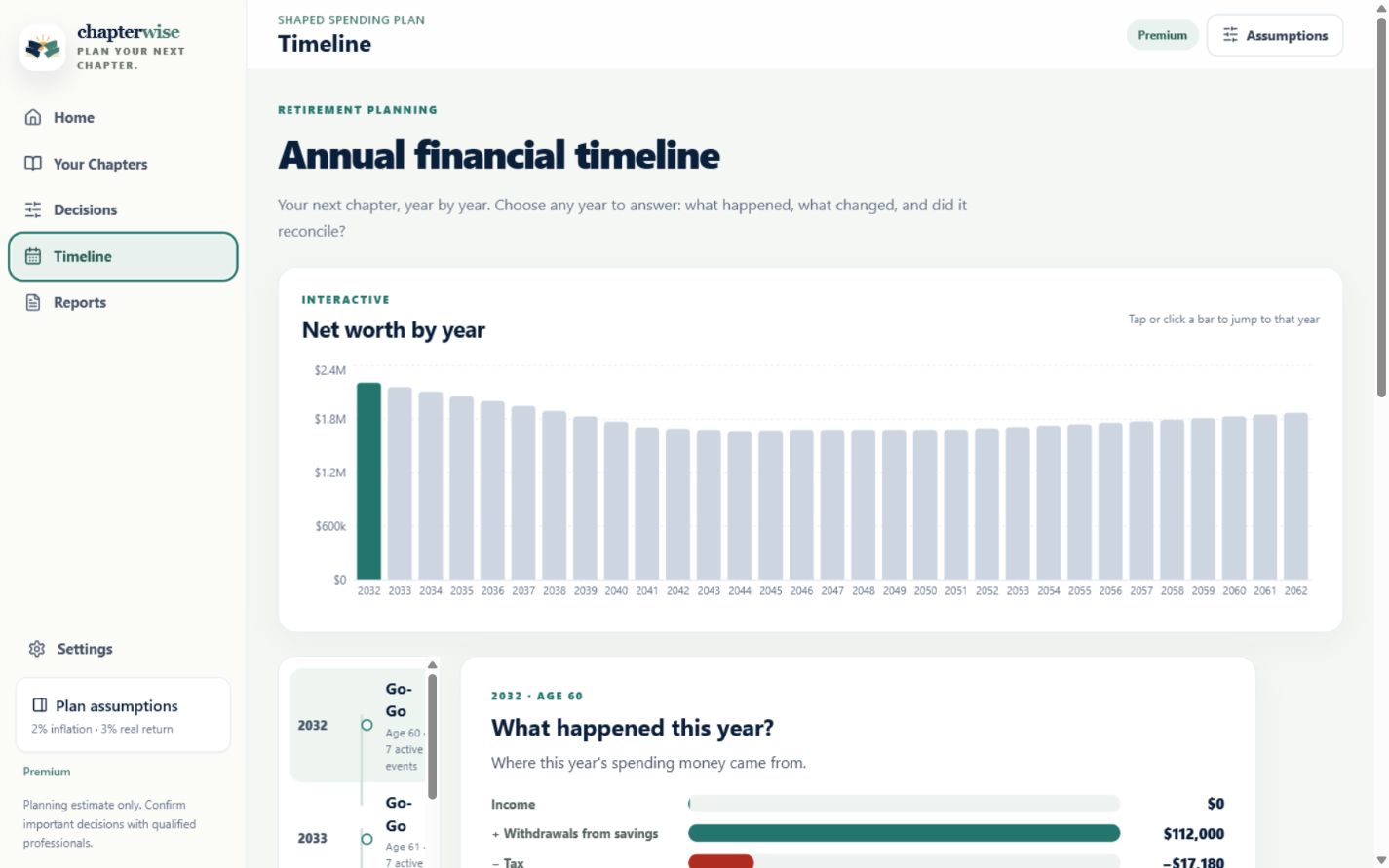 Chapterwise financial timeline showing income, withdrawals, spending, and net worth by year